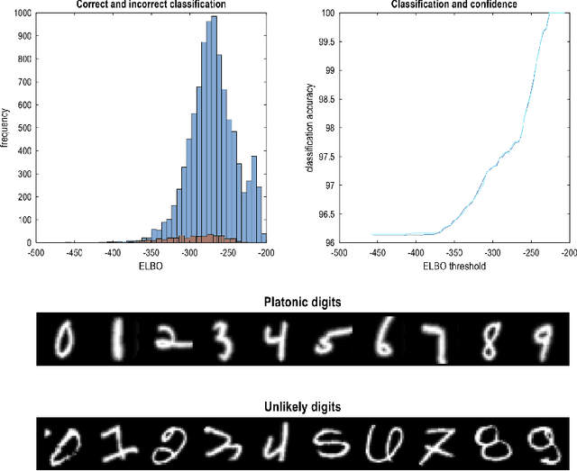 Figure 3 for Supervised structure learning