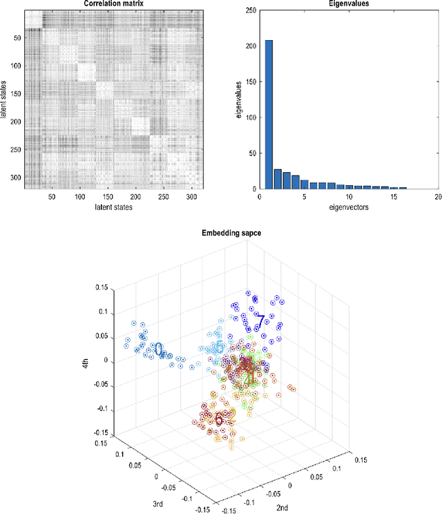 Figure 4 for Supervised structure learning