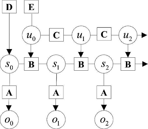 Figure 1 for Supervised structure learning