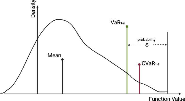 Figure 1 for Distributionally Robust Policy and Lyapunov-Certificate Learning