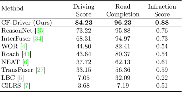 Figure 2 for Good Data Is All Imitation Learning Needs