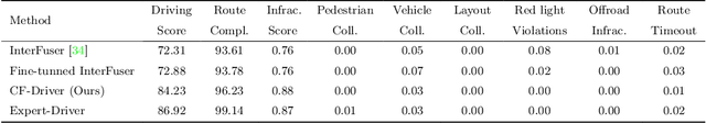 Figure 4 for Good Data Is All Imitation Learning Needs