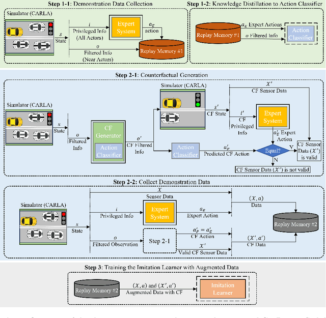 Figure 3 for Good Data Is All Imitation Learning Needs