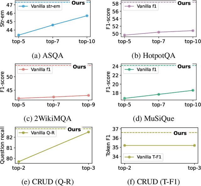 Figure 3 for Retriever-and-Memory: Towards Adaptive Note-Enhanced Retrieval-Augmented Generation