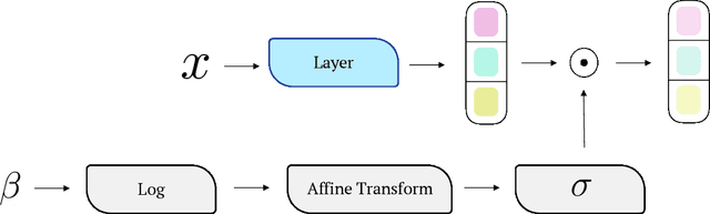 Figure 3 for Multi-Rate VAE: Train Once, Get the Full Rate-Distortion Curve