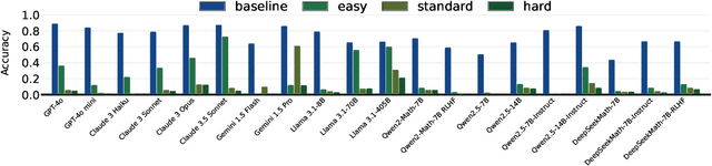 Figure 3 for When All Options Are Wrong: Evaluating Large Language Model Robustness with Incorrect Multiple-Choice Options