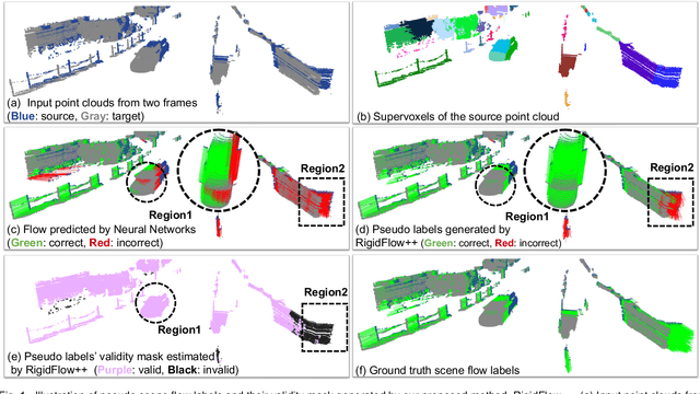 Figure 1 for Self-Supervised 3D Scene Flow Estimation and Motion Prediction using Local Rigidity Prior