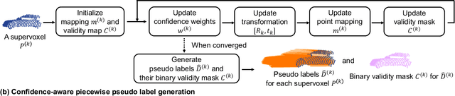 Figure 3 for Self-Supervised 3D Scene Flow Estimation and Motion Prediction using Local Rigidity Prior