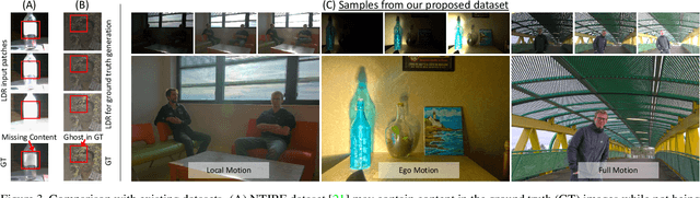 Figure 4 for Alignment-free HDR Deghosting with Semantics Consistent Transformer