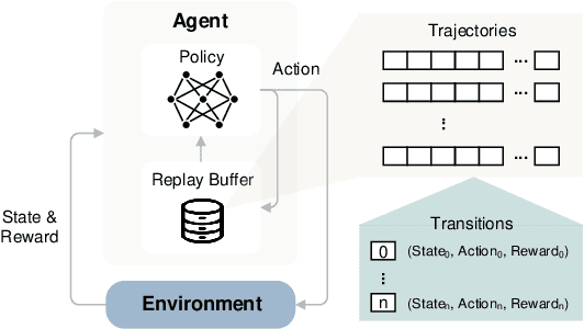 Figure 3 for UNIDOOR: A Universal Framework for Action-Level Backdoor Attacks in Deep Reinforcement Learning