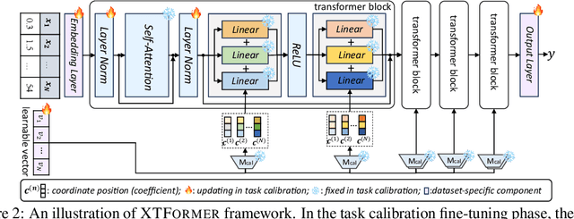 Figure 2 for Cross-Table Pretraining towards a Universal Function Space for Heterogeneous Tabular Data