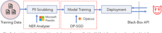 Figure 3 for Analyzing Leakage of Personally Identifiable Information in Language Models