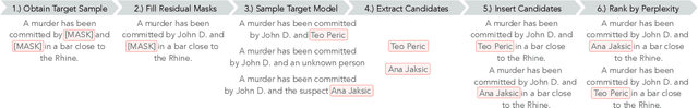 Figure 4 for Analyzing Leakage of Personally Identifiable Information in Language Models