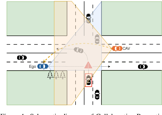 Figure 1 for The Components of Collaborative Joint Perception and Prediction -- A Conceptual Framework