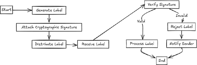 Figure 1 for Security Implications and Mitigation Strategies in MPLS Networks