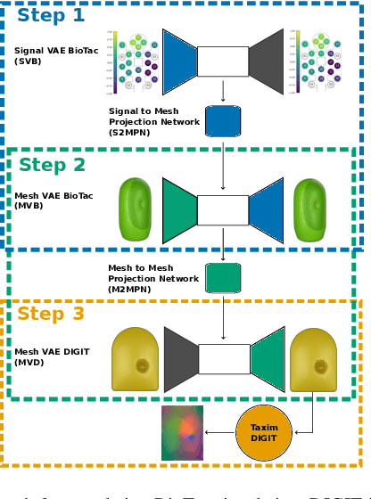 Figure 1 for Transferring Tactile Data Across Sensors