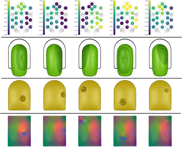 Figure 2 for Transferring Tactile Data Across Sensors