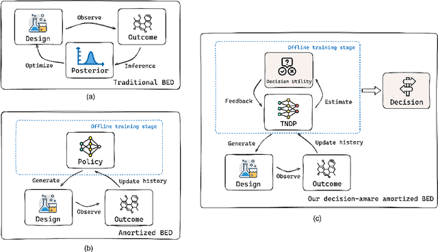 Figure 1 for Amortized Bayesian Experimental Design for Decision-Making