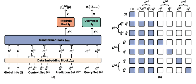 Figure 2 for Amortized Bayesian Experimental Design for Decision-Making