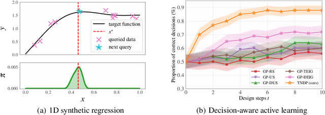 Figure 3 for Amortized Bayesian Experimental Design for Decision-Making