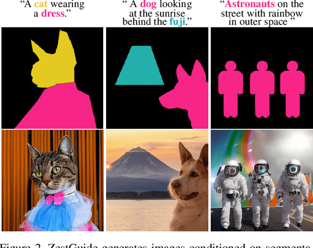 Figure 3 for Zero-shot spatial layout conditioning for text-to-image diffusion models