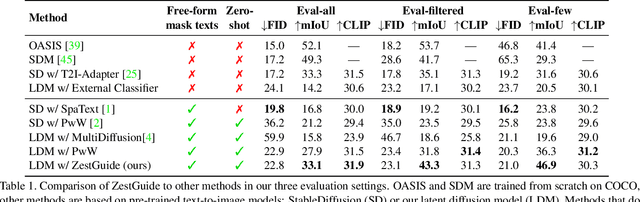 Figure 2 for Zero-shot spatial layout conditioning for text-to-image diffusion models