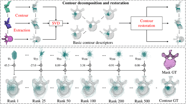 Figure 3 for SLoRD: Structural Low-Rank Descriptors for Shape Consistency in Vertebrae Segmentation