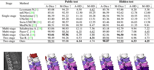 Figure 2 for SLoRD: Structural Low-Rank Descriptors for Shape Consistency in Vertebrae Segmentation