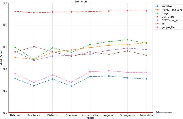 Figure 3 for Cyber Risks of Machine Translation Critical Errors : Arabic Mental Health Tweets as a Case Study