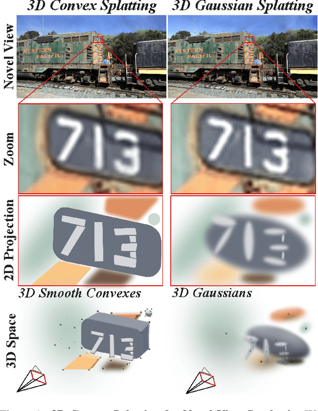 Figure 1 for 3D Convex Splatting: Radiance Field Rendering with 3D Smooth Convexes