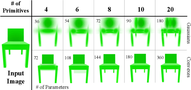 Figure 3 for 3D Convex Splatting: Radiance Field Rendering with 3D Smooth Convexes