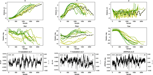 Figure 2 for Generating robotic elliptical excisions with human-like tool-tissue interactions