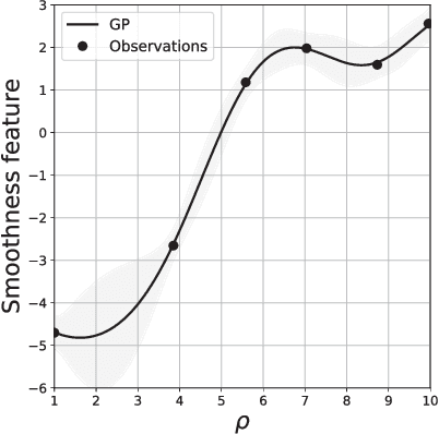 Figure 4 for Generating robotic elliptical excisions with human-like tool-tissue interactions