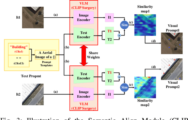 Figure 4 for SeFi-CD: A Semantic First Change Detection Paradigm That Can Detect Any Change You Want