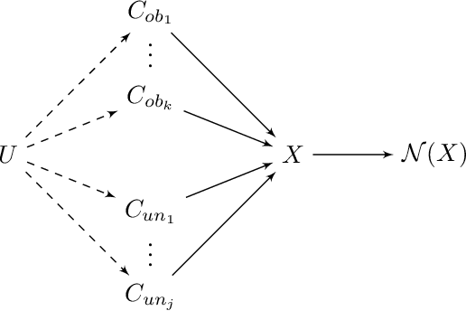 Figure 3 for MCCE: Missingness-aware Causal Concept Explainer