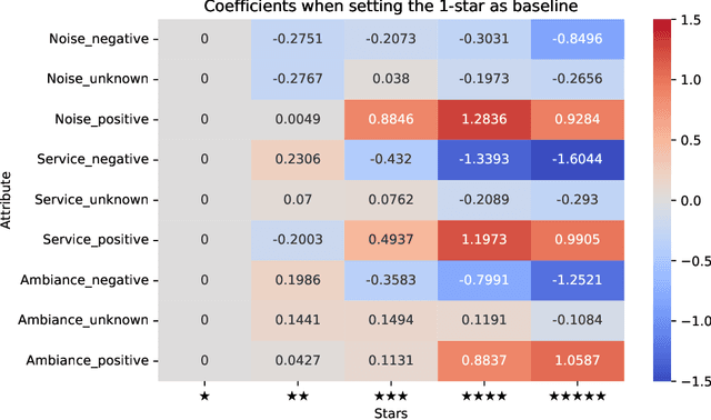 Figure 4 for MCCE: Missingness-aware Causal Concept Explainer