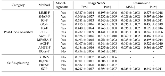 Figure 2 for Sum-of-Parts Models: Faithful Attributions for Groups of Features