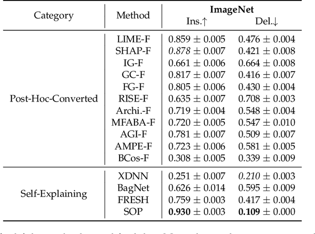 Figure 4 for Sum-of-Parts Models: Faithful Attributions for Groups of Features