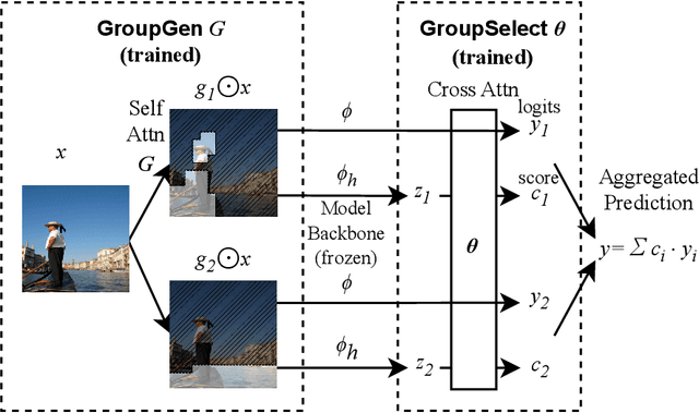 Figure 1 for Sum-of-Parts Models: Faithful Attributions for Groups of Features