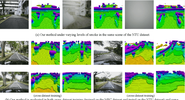 Figure 4 for 4D-ROLLS: 4D Radar Occupancy Learning via LiDAR Supervision
