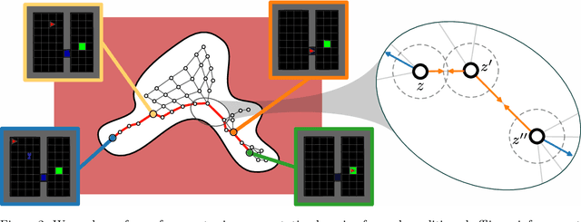 Figure 3 for Goal-Conditioned Offline Reinforcement Learning via Metric Learning