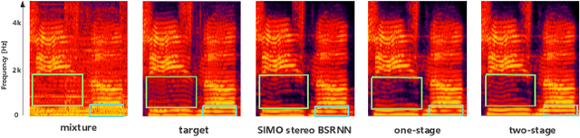 Figure 3 for A Two-Stage Band-Split Mamba-2 Network for Music Separation