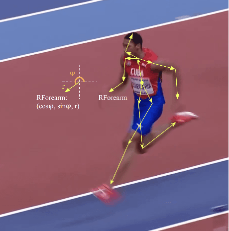 Figure 3 for Polar Coordinate-Based 2D Pose Prior with Neural Distance Field
