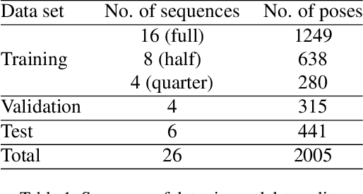 Figure 2 for Polar Coordinate-Based 2D Pose Prior with Neural Distance Field