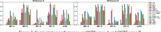 Figure 4 for OCTScenes: A Versatile Real-World Dataset of Tabletop Scenes for Object-Centric Learning