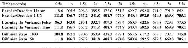 Figure 4 for MDMP: Multi-modal Diffusion for supervised Motion Predictions with uncertainty