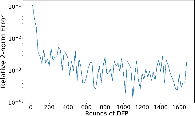 Figure 1 for Stochastic Delay Differential Games: Financial Modeling and Machine Learning Algorithms