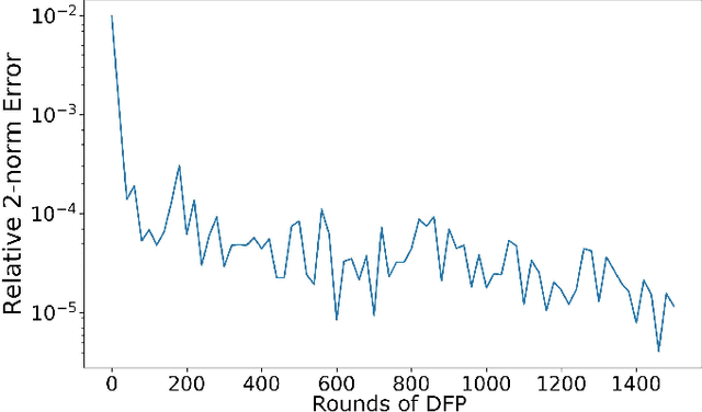 Figure 3 for Stochastic Delay Differential Games: Financial Modeling and Machine Learning Algorithms