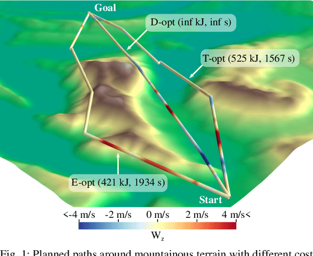 Figure 1 for Energy-Optimized Planning in Non-Uniform Wind Fields with Fixed-Wing Aerial Vehicles