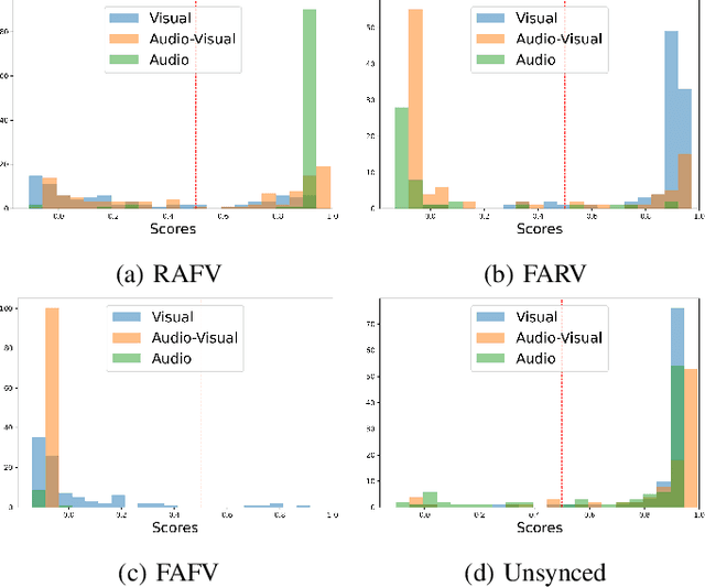 Figure 2 for A Multi-Stream Fusion Approach with One-Class Learning for Audio-Visual Deepfake Detection